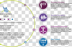 Network, Typeface, License, November, Color, Text, Line, Area transparent background PNG clipart thumbnail