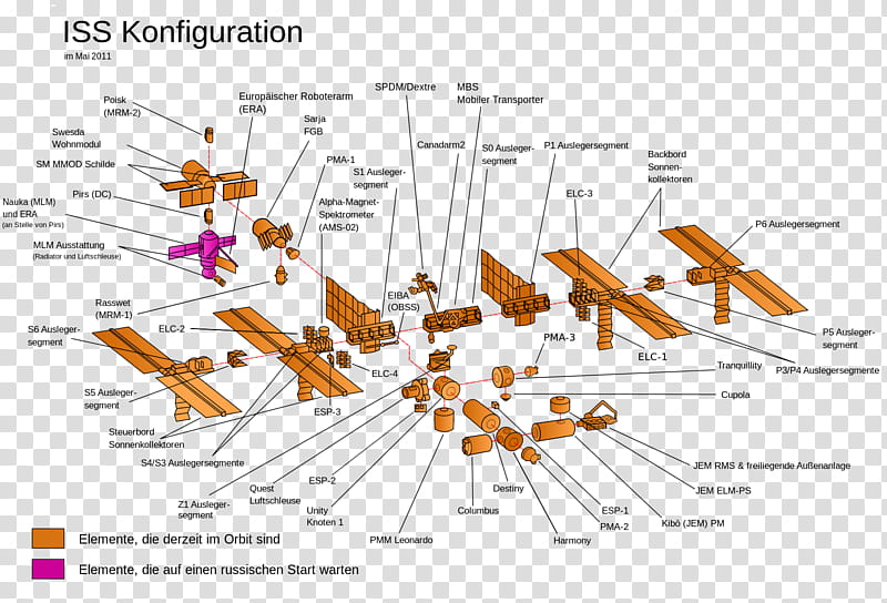 International Space Station Diagram, Assembly Of The International Space Station, Bigelow Expandable Activity Module, Nasa, Harmony, Cupola, Zarya, Integrated Truss Structure transparent background PNG clipart