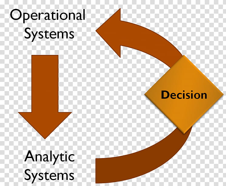 Analytics Text, Decision Management, Organization, Predictive Analytics, Operationalization, Diagram, Operational Definition, Angle, Predictive Modelling, Line transparent background PNG clipart
