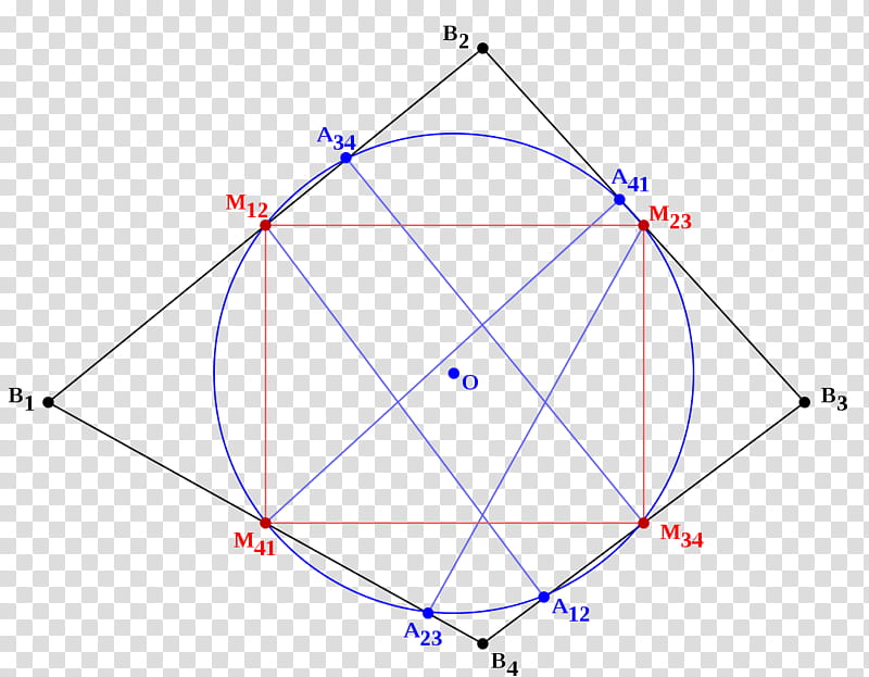 Orthodiagonal Quadrilateral Triangle, Varignons Theorem, Parallelogram, Area, Diagram, Text, Circle, Line transparent background PNG clipart