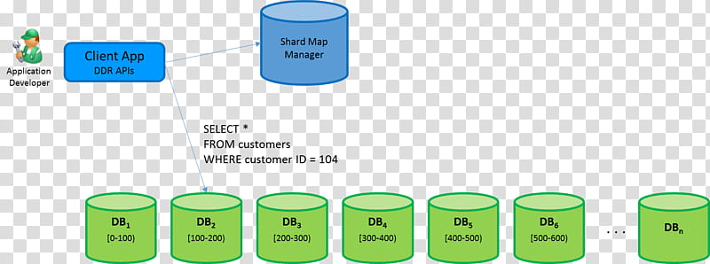 Shard Green, Database, Microsoft Azure SQL Database, Elasticsearch, Client, Microsoft SQL Server, Dapper Orm, Connection String transparent background PNG clipart