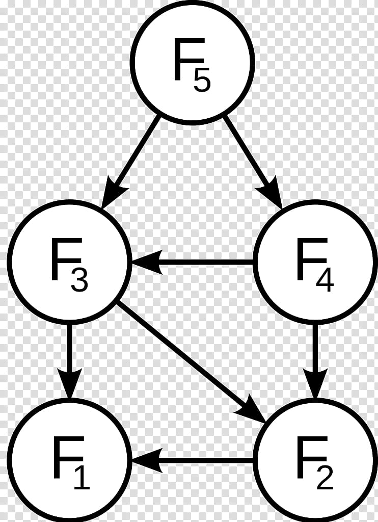 Science, Dynamic Programming, Computer Programming, Algorithm, Search Algorithm, Programming Language, Mathematical Optimization, Computer Science transparent background PNG clipart