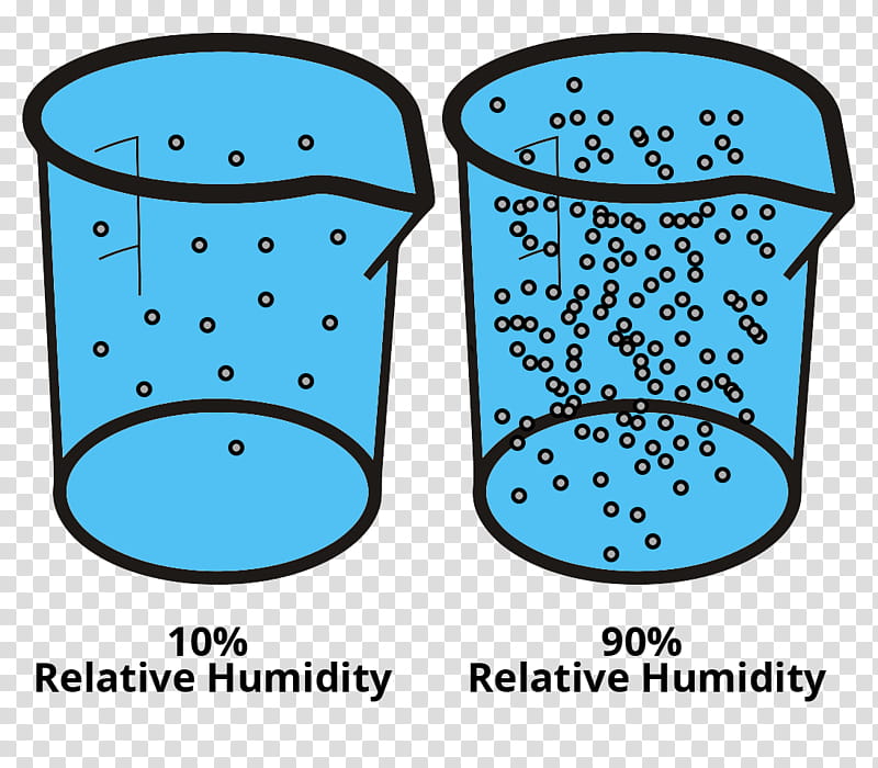 Earth, Relative Humidity, Water Vapor, Atmosphere Of Earth, Percentage, Microsoft Azure, Line, Area transparent background PNG clipart