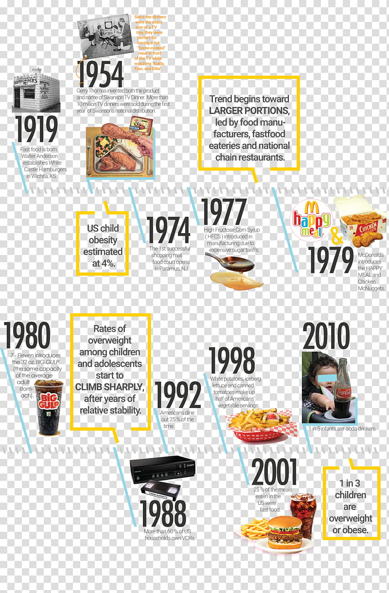 Junk Food, Hamburger, Childhood Obesity, Fast Food, Health, Healthy Diet, Essay, TV Dinner transparent background PNG clipart