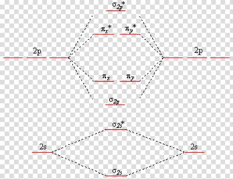 Molecular Orbital Diagram White, Atomic Orbital, Molecular Orbital Theory, Molecule, Bond Order, Electron, Valence Electron, Nitrogen transparent background PNG clipart