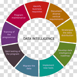 Color, Color Wheel, Color Mixing, Paint, Color Scheme, Color Chart, Color Theory, Infographic transparent background PNG clipart thumbnail