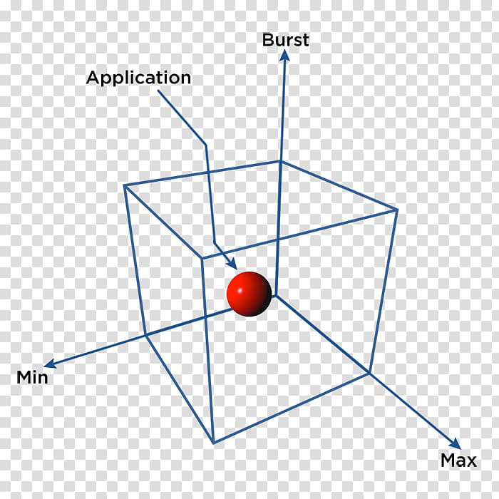 Perspective Text, Axonometry, Line, Diagram, Angle, Cone, Conic Section, Area transparent background PNG clipart