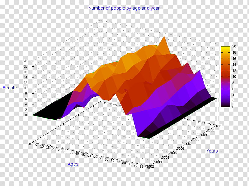 Pie, Diagram, Pie Chart, 3D Computer Graphics, Statistics, Drawing, Threedimensional Space, Graph Of A Function transparent background PNG clipart