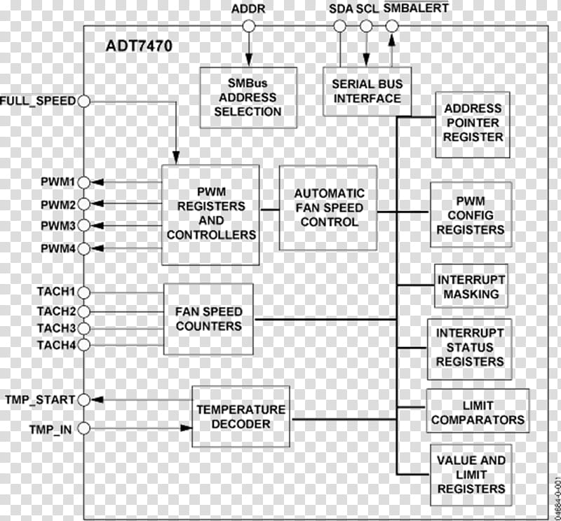 Document Text, Black White M, Datasheet, Fan, Pulsewidth Modulation, Saudi Arabia, System, Control System transparent background PNG clipart