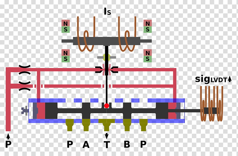 Electrohydraulic Servo Valve Text, Proportioning Valve, Hydraulics, Servomechanism, Linear Variable Differential Transformer, Solenoid Valve, Actuator, Directional Control Valve transparent background PNG clipart