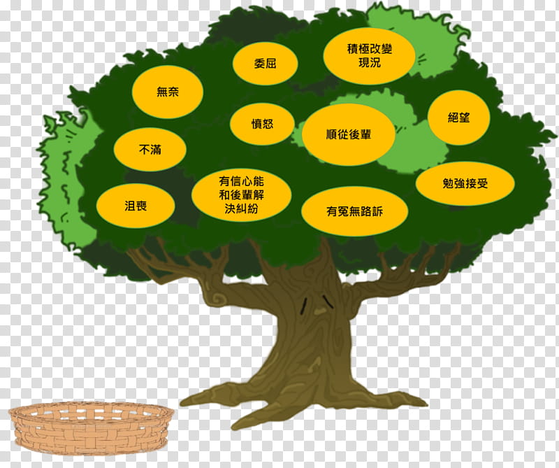 Arbor Day, Branch, Tree, Large Tree, Cartoon, Drawing, Fruit Tree, Mangrove Tree transparent background PNG clipart