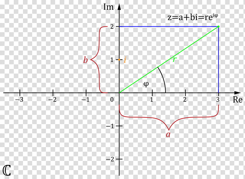 Cartoon Plane, Complex Number, Trigonometric Functions, Complex Plane, Coseno, Mathematics, Trigonometry, Sine transparent background PNG clipart