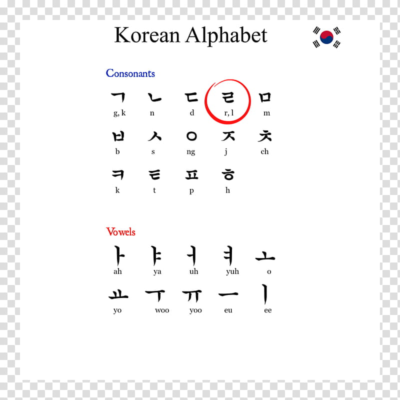 Modern, Korean Language, English Language, Alphabet, Bokbunjaju, Hunminjeongeum, Consonant, Modern Korean transparent background PNG clipart