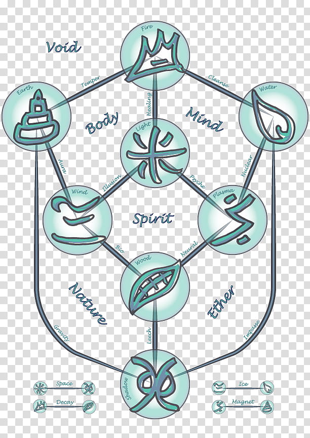 Otherworldly Elements Relations Web, blue kanji script illustration transparent background PNG clipart