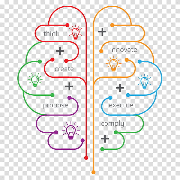 Educational, Education
, Test, Psychometrics, Psychology, Creativity, Psychological Testing, Educational Assessment transparent background PNG clipart