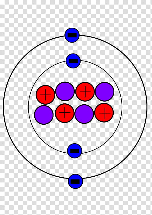 Beryllium8 Circle, Neutron, Proton, Electron, Beryllium10, Carbon12, Atomic Number, Atomic Nucleus transparent background PNG clipart