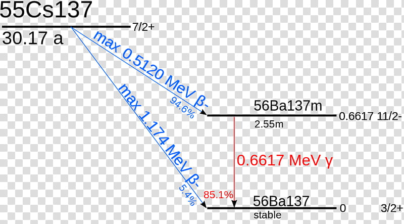 Caesium137 Text, Decay Scheme, Radioactive Decay, Decadimento, Chernobyl Disaster, Halflife, Barium, Radiation transparent background PNG clipart