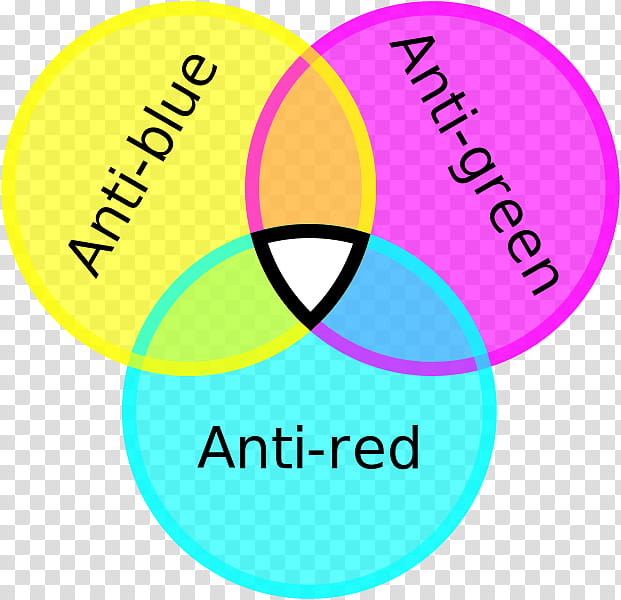 Eye Logo, Color Charge, Quark, Antikvark, Quantum Chromodynamics, Strong Interaction, Red, Green transparent background PNG clipart