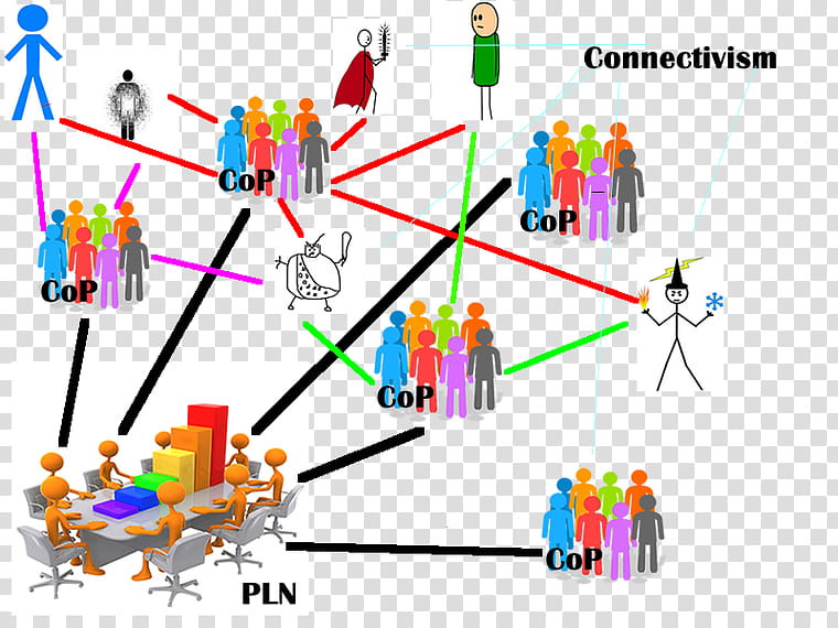 Teacher, Connectivism, Learning Theory, Personal Learning Network, Community Of Practice, Education
, Knowledge, Educational Technology transparent background PNG clipart