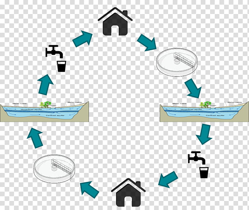 Water, Wastewater, Reuse, Wastewater Treatment Systems, Reclaimed Water, Environmental Technology, Sewerage, Vatten Och Avlopp transparent background PNG clipart