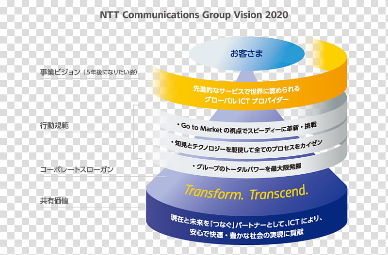 Telephone, Ntt Communications, Nippon Telegraph Telephone East Corp, Internet, Service Provider, Nippon Telegraph And Telephone, Application Service Provider, Business transparent background PNG clipart