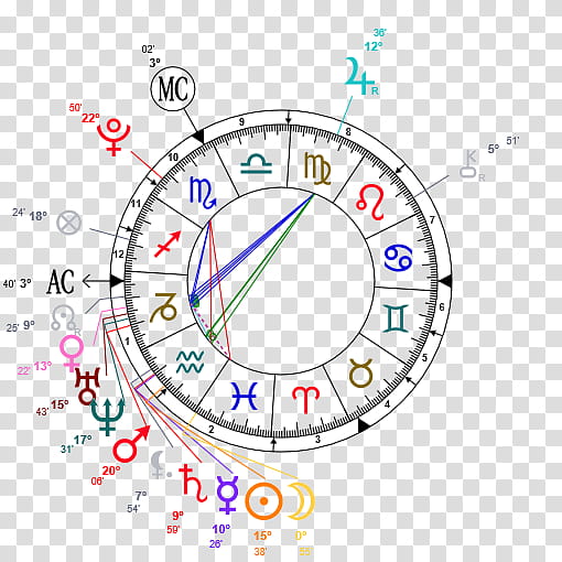 Clock, Natal Astrology, Horoscope, Astrological Sign, Ascendant, Hindu Astrology, Chart Rulership, House transparent background PNG clipart