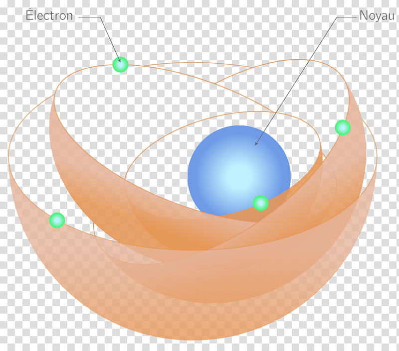 Chemistry, Atom, Electron, Electric Charge, Hydrogen Atom, Neutron, Elementary Charge, Ion transparent background PNG clipart