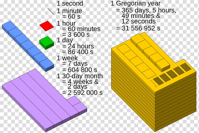 Calendar, Unit Of Time, Minute, Second, Unit Of Measurement, Hour, Decade, Millennium transparent background PNG clipart