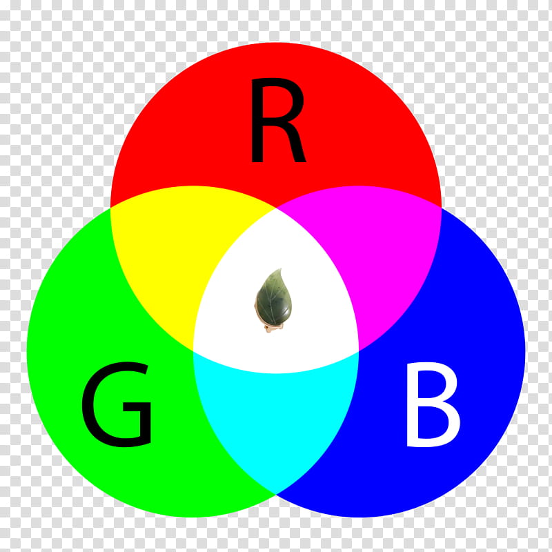 Green Circle, Primary Color, Color Model, Color Theory, Additive Color, Lightness, Bluegreen, Color Scheme transparent background PNG clipart
