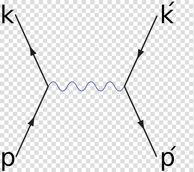 Black Circle, Feynman Diagram, Bhabha Scattering, Annihilation, Quantum Electrodynamics, Author, Antiparticle, Richard Feynman transparent background PNG clipart