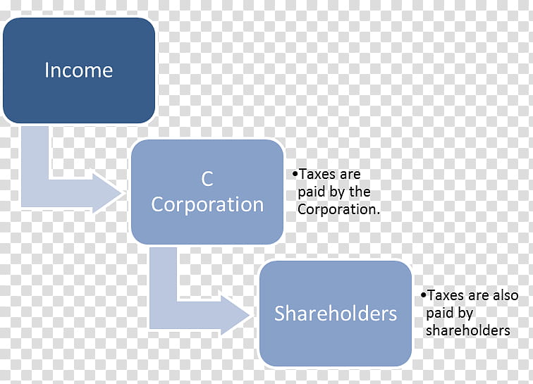 C Corporation Text, Time And Attendance, Organization, Salary, Data, Diagram, Working Time, Equity transparent background PNG clipart