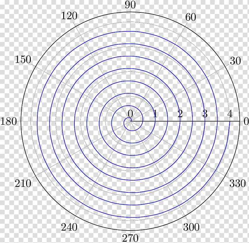 Latex Cookbook Circle, Probability Distribution, Spiral, Archimedean Spiral, Logarithmic Spiral, Plot, Polar Coordinate System, Probability Density Function transparent background PNG clipart