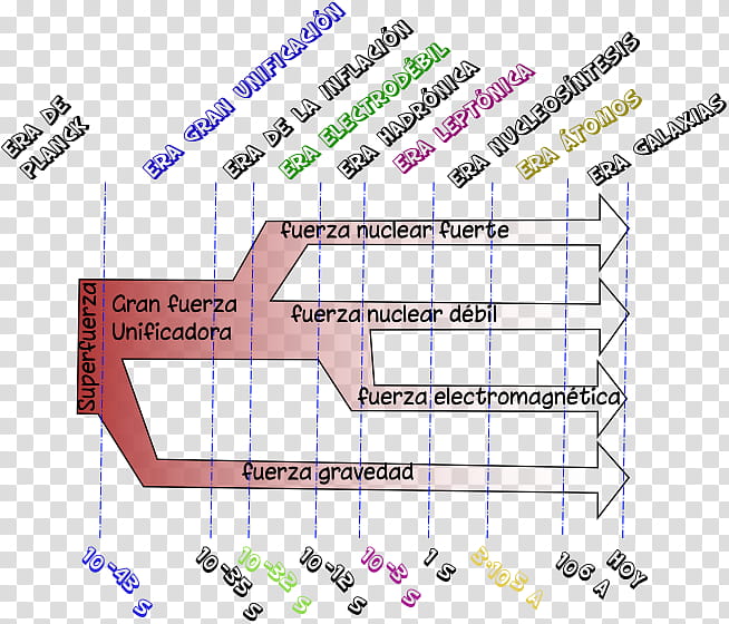 Solar System, Origem Do Universo, Universe, Energy, Concept Map, Mars, Planet, Diagram transparent background PNG clipart