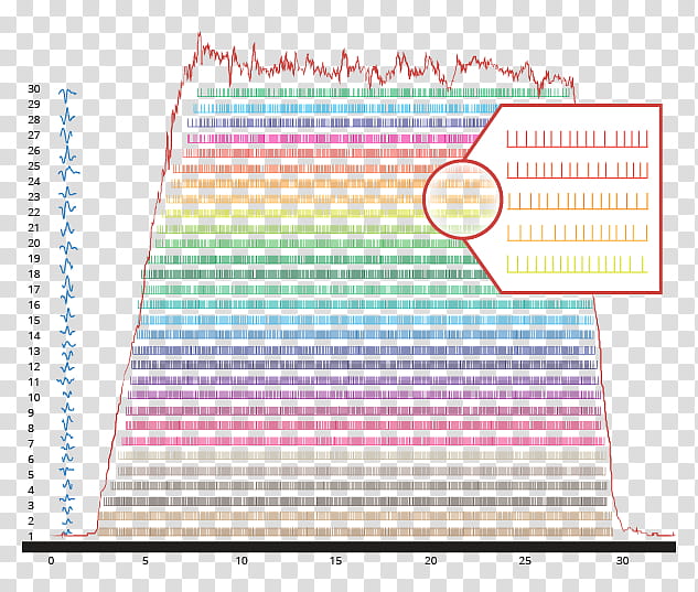 Paper, Electromyography, Muscle, Decomposition, Motor Unit, Neuromuscular Disease, Electrode, Biomechanics transparent background PNG clipart