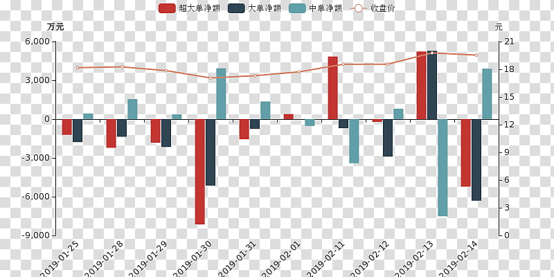 Cartoon Money, Publicly Listed Company, Csi 300 Index, February, 2019, January, Yili Group, East Money Information Co transparent background PNG clipart