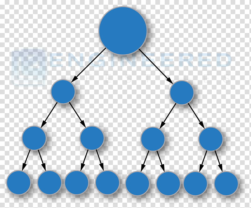 Tree Plan, Multilevel Marketing, Binary Plan, Financial Compensation, Binary Tree, Money, Employee Benefits, Computer Software transparent background PNG clipart