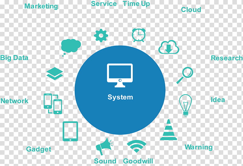 Marketing, System, Strategy, Business, Sales, Commerce, Plot, Management transparent background PNG clipart