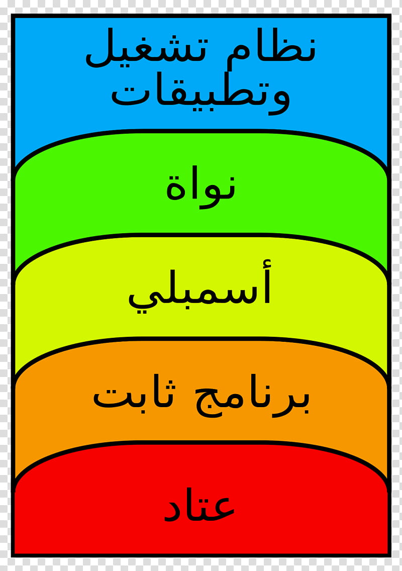 Network, Abstraction Layer, Computer, Hardware Abstraction Layer, Kernel, Computer Software, Firmware, Computer Architecture transparent background PNG clipart