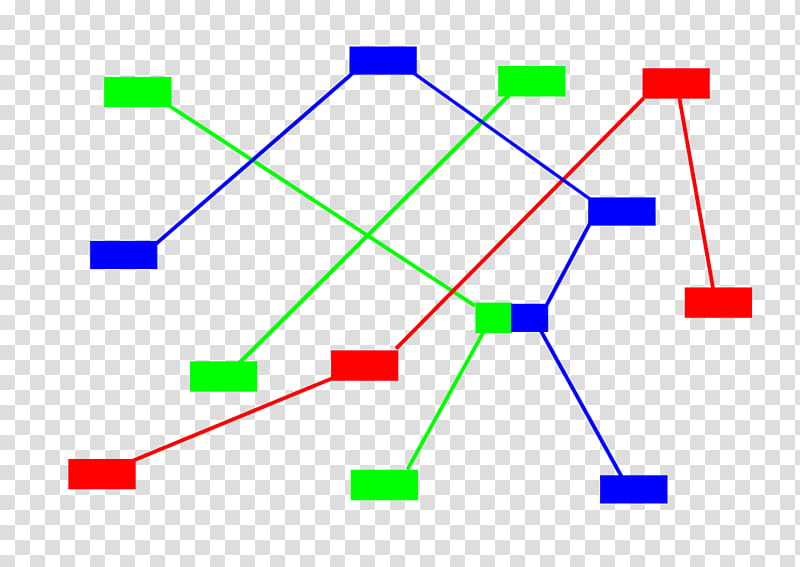 Diagram Text, Flowchart, Colored Coins, Block Diagram, Process, Ethereum, Solidity, Unspent Transaction Output, Technology transparent background PNG clipart