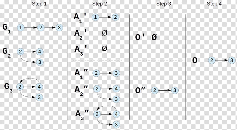 Akka Text, Actor Model, Mapreduce, Location Transparency, Concurrency, Computer Cluster, Fault Tolerance, Software Testing transparent background PNG clipart