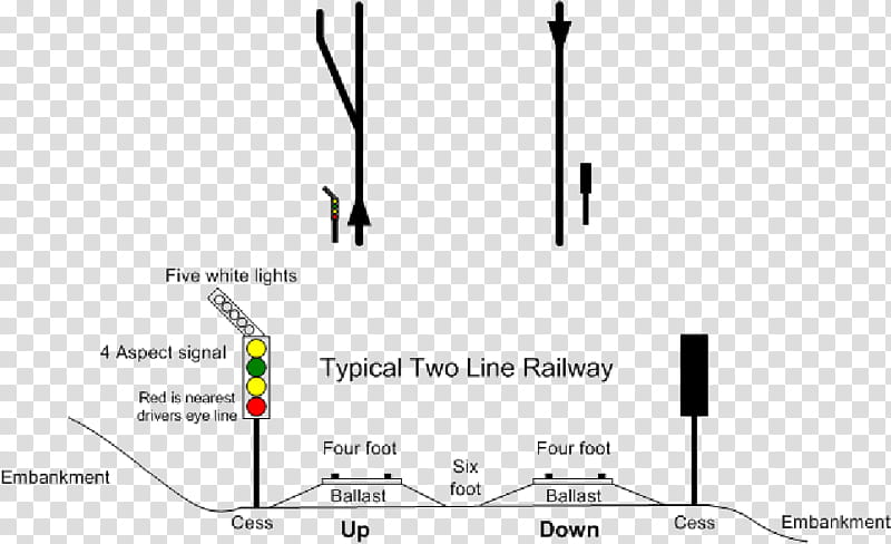 Train, Rail Transport, Track, Railroad Tie, Uk Railway Signalling, Rail Profile, Track Circuit, Railway Engineering transparent background PNG clipart