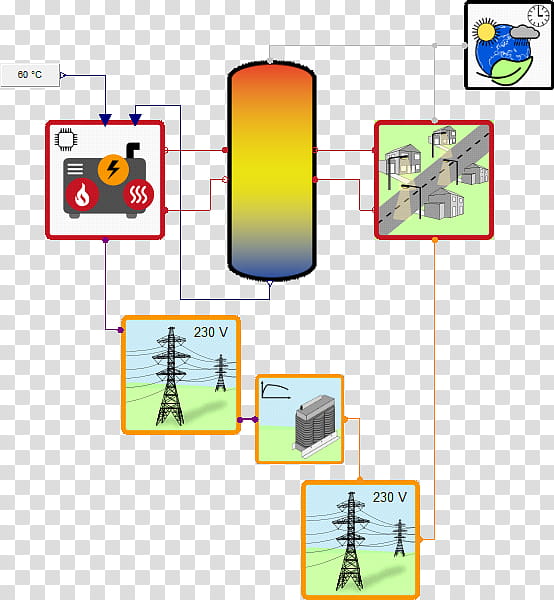 Simulationx Line, System, Diagram, Simulation Software, Modelica, Modell, Scientific Modelling, Computer Software transparent background PNG clipart